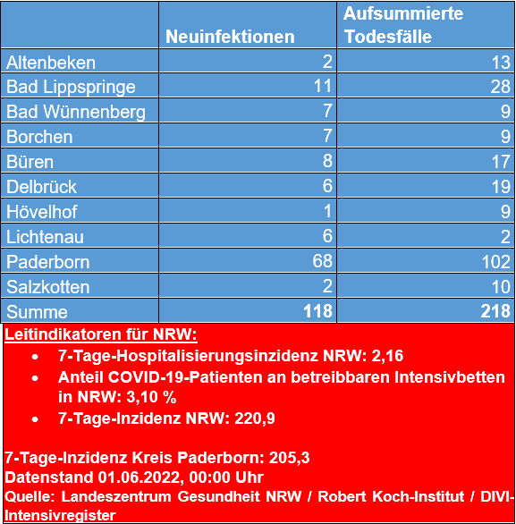 Übersicht 01.06.